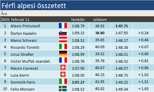 Alpesi összetett VB