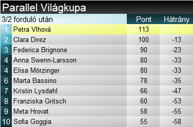 Sestriere_parallelVK